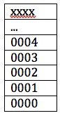 Memory Address